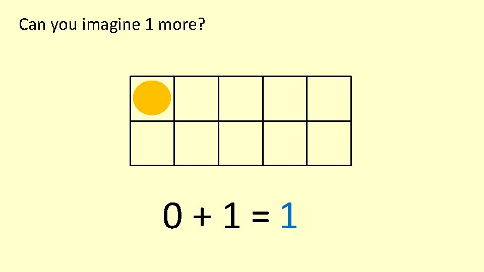 Can you imagine 1 more? 0+1=1 
