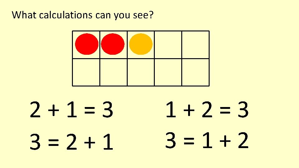 What calculations can you see? 2+1=3 3=2+1 1+2=3 3=1+2 