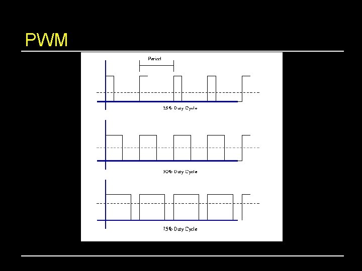 PWM 