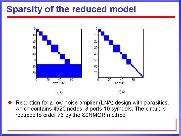 Sparsity of the reduced model l Reduction for a low noise amplier (LNA) design