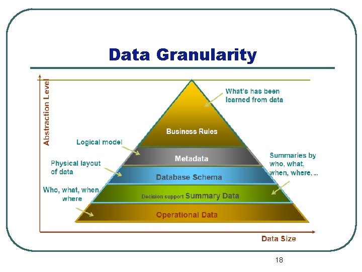 Data Granularity 18 