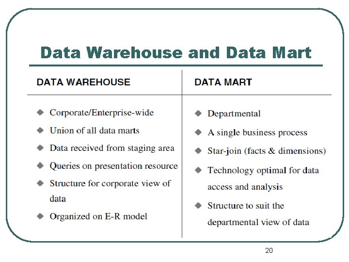 Data Warehouse and Data Mart 20 
