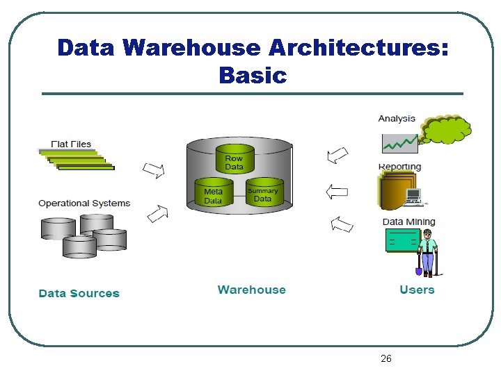 Data Warehouse Architectures: Basic 26 