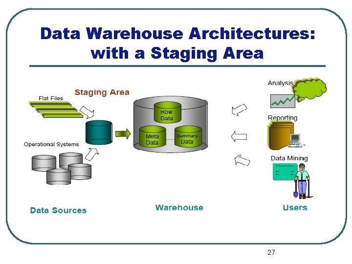 Data Warehouse Architectures: with a Staging Area 27 