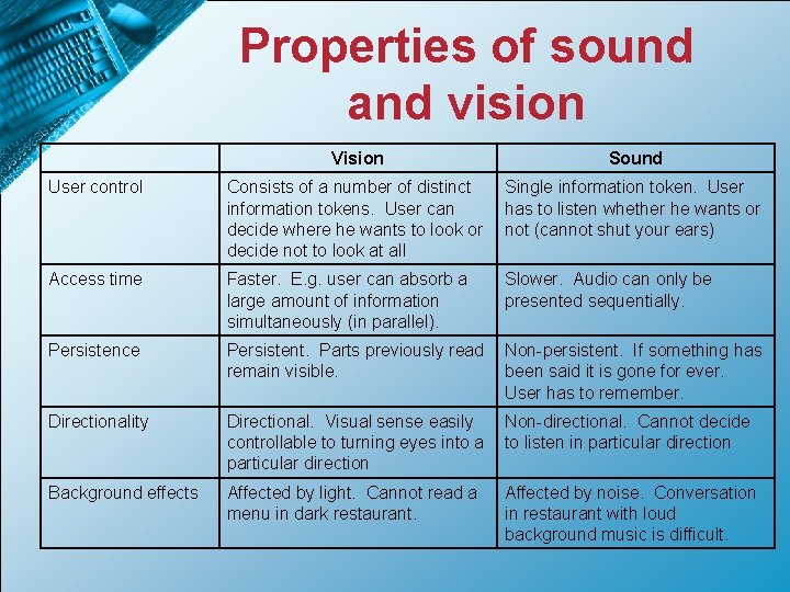 Properties of sound and vision Vision Sound User control Consists of a number of