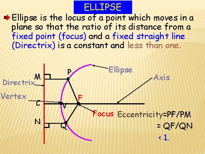 ELLIPSE Ellipse is the locus of a point which moves in a plane so