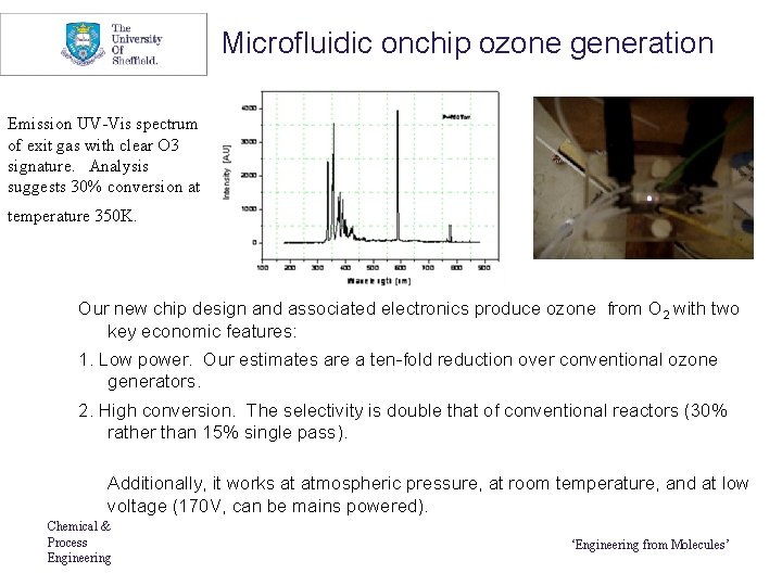 Microfluidic onchip ozone generation Emission UV-Vis spectrum of exit gas with clear O 3