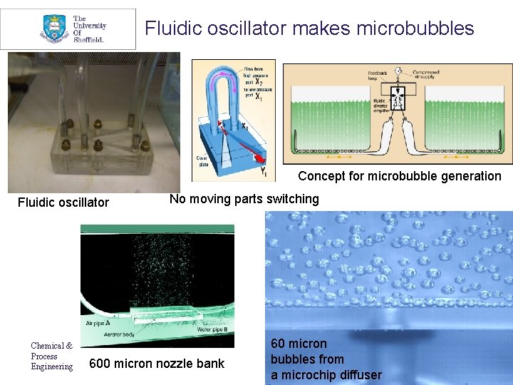 Fluidic oscillator makes microbubbles Concept for microbubble generation Fluidic oscillator Chemical & Process Engineering