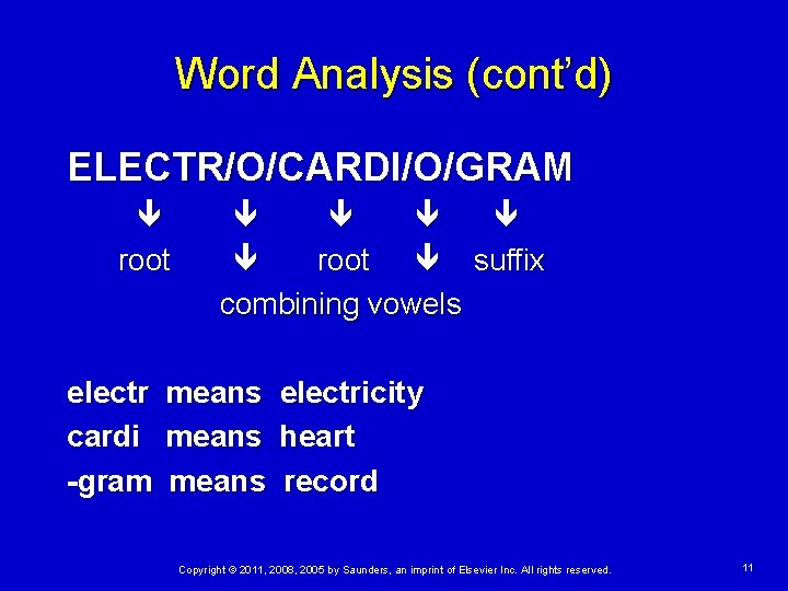 Word Analysis (cont’d) ELECTR/O/CARDI/O/GRAM root suffix combining vowels electr means electricity cardi means heart