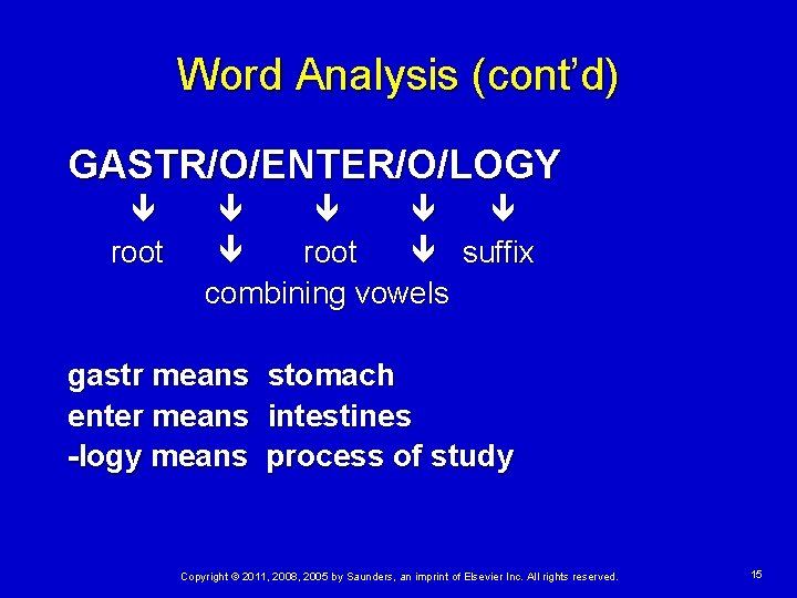 Word Analysis (cont’d) GASTR/O/ENTER/O/LOGY root suffix combining vowels gastr means enter means -logy means