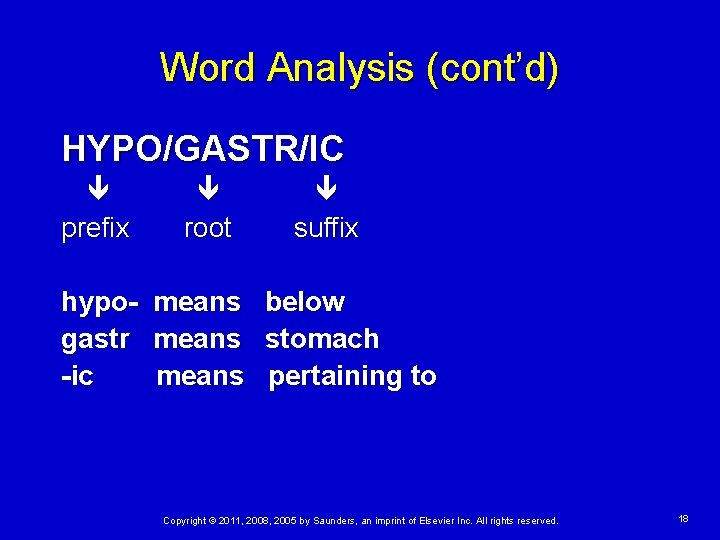 Word Analysis (cont’d) HYPO/GASTR/IC prefix hypogastr -ic root means suffix below stomach pertaining to