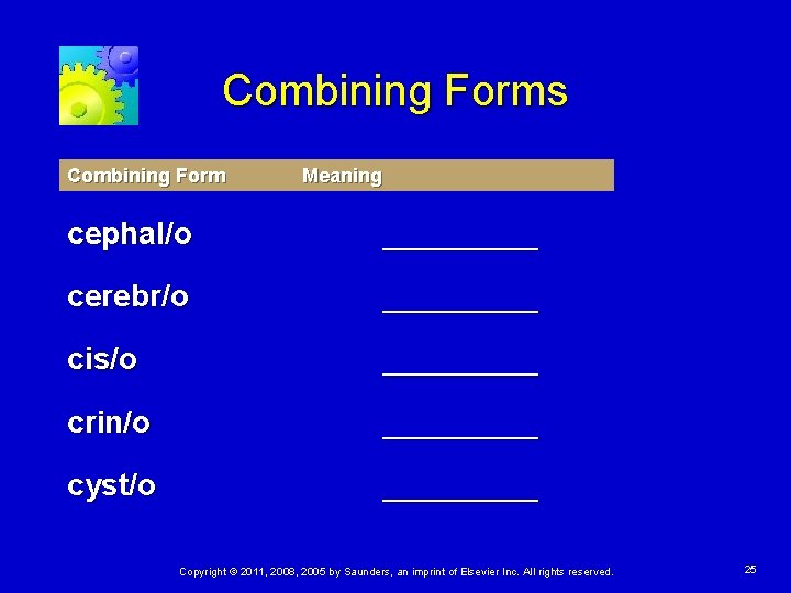 Combining Forms Combining Form Meaning cephal/o _____ cerebr/o _____ cis/o _____ crin/o _____ cyst/o