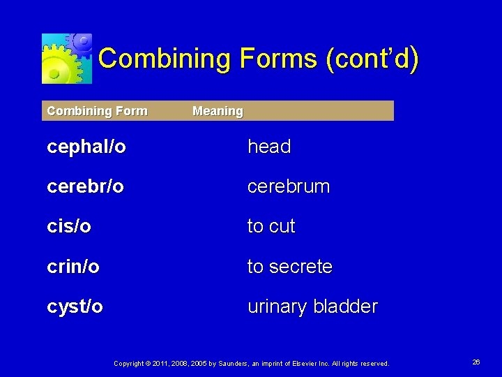 Combining Forms (cont’d) Combining Form Meaning cephal/o head cerebr/o cerebrum cis/o to cut crin/o