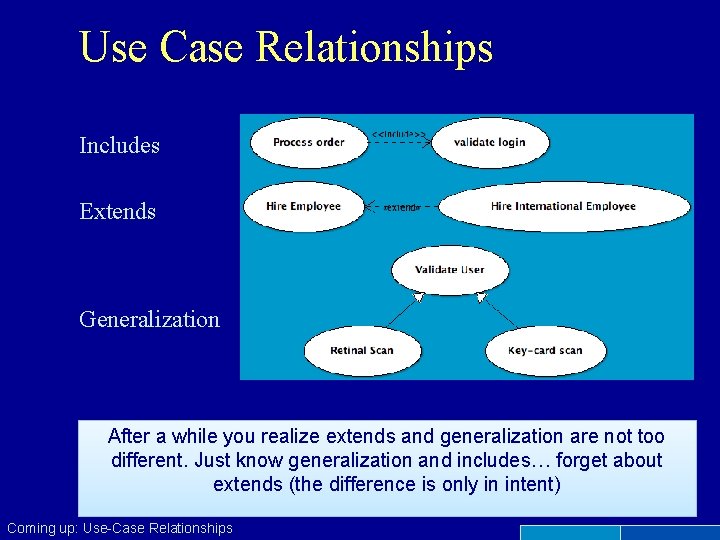 Use Case Relationships Includes Extends Generalization After a while you realize extends and generalization