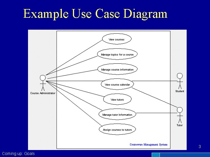 Example Use Case Diagram 3 Coming up: Goals 