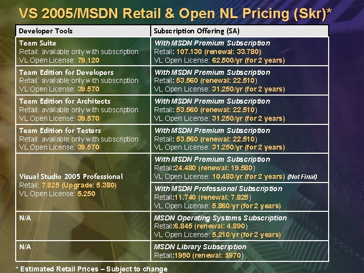 VS 2005/MSDN Retail & Open NL Pricing (Skr)* Developer Tools Subscription Offering (SA) Team