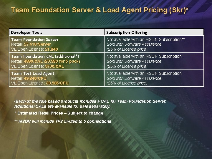 Team Foundation Server & Load Agent Pricing (Skr)* Developer Tools Subscription Offering Team Foundation