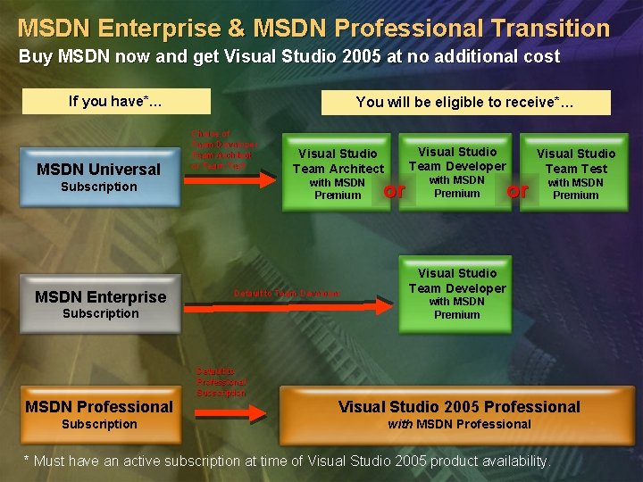 MSDN Enterprise & MSDN Professional Transition Buy MSDN now and get Visual Studio 2005 MSDN Enterprise & MSDN Professional Transition Buy MSDN now and get Visual Studio 2005