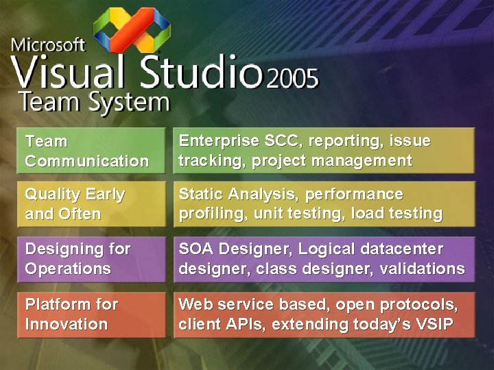 Team Communication Enterprise SCC, reporting, issue tracking, project management Quality Early and Often Static Team Communication Enterprise SCC, reporting, issue tracking, project management Quality Early and Often Static