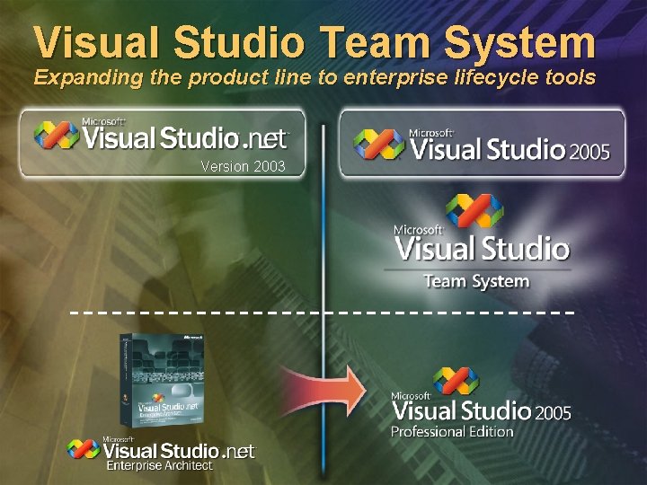Visual Studio Team System Expanding the product line to enterprise lifecycle tools Version 2003
