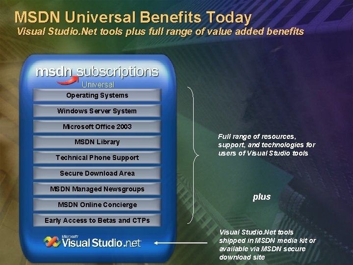 MSDN Universal Benefits Today Visual Studio. Net tools plus full range of value added MSDN Universal Benefits Today Visual Studio. Net tools plus full range of value added