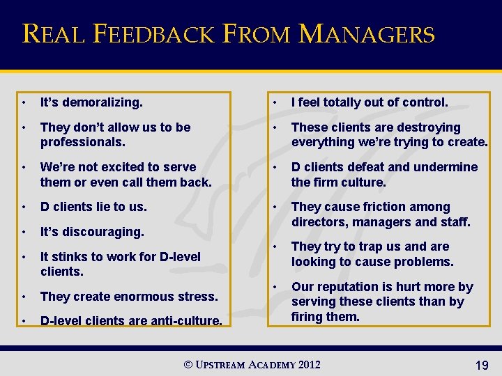 REAL FEEDBACK FROM MANAGERS • It’s demoralizing. • I feel totally out of control.