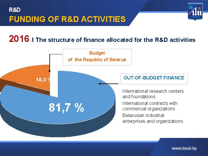 R&D FUNDING OF R&D ACTIVITIES 2016 I The structure of finance allocated for the