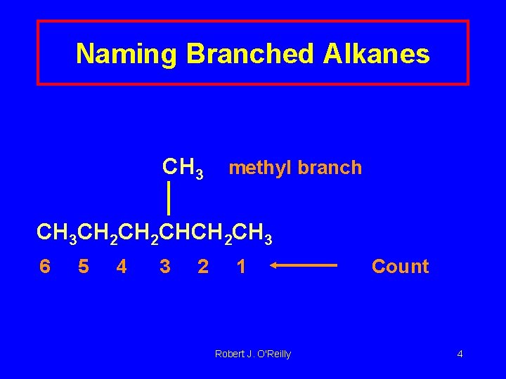 Naming Branched Alkanes CH 3 methyl branch CH 3 CH 2 CHCH 2 CH