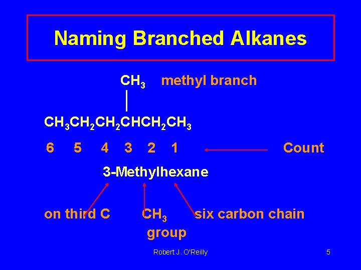 Naming Branched Alkanes CH 3 methyl branch CH 3 CH 2 CHCH 2 CH