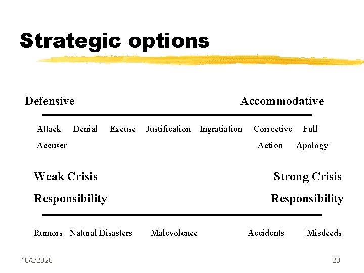 Strategic options Defensive Attack Denial Accommodative Excuse Justification Accuser Ingratiation Corrective Action Full Apology