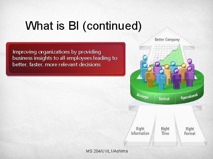 What is BI (continued) Improving organizations by providing business insights to all employees leading