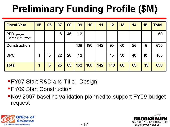 Preliminary Funding Profile ($M) Fiscal Year 05 06 PED (Project Engineering and Design) 07