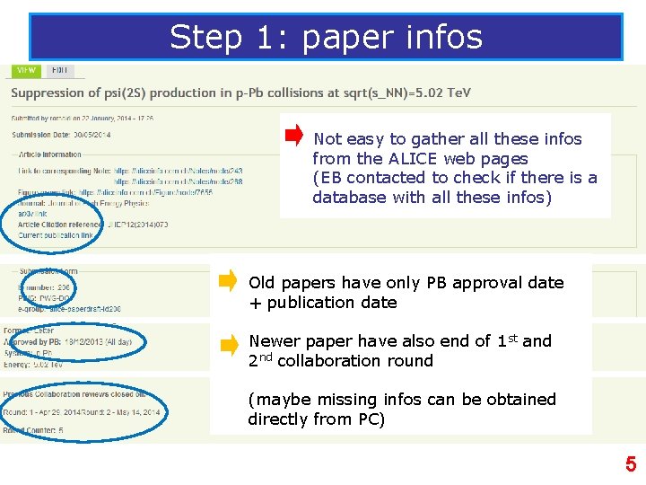 Step 1: paper infos Not easy to gather all these infos from the ALICE