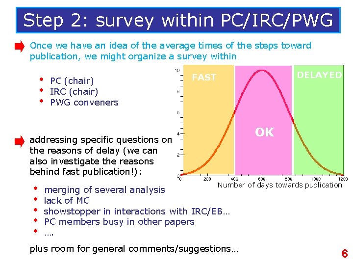 Step 2: survey within PC/IRC/PWG Once we have an idea of the average times