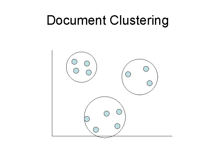 Document Clustering 