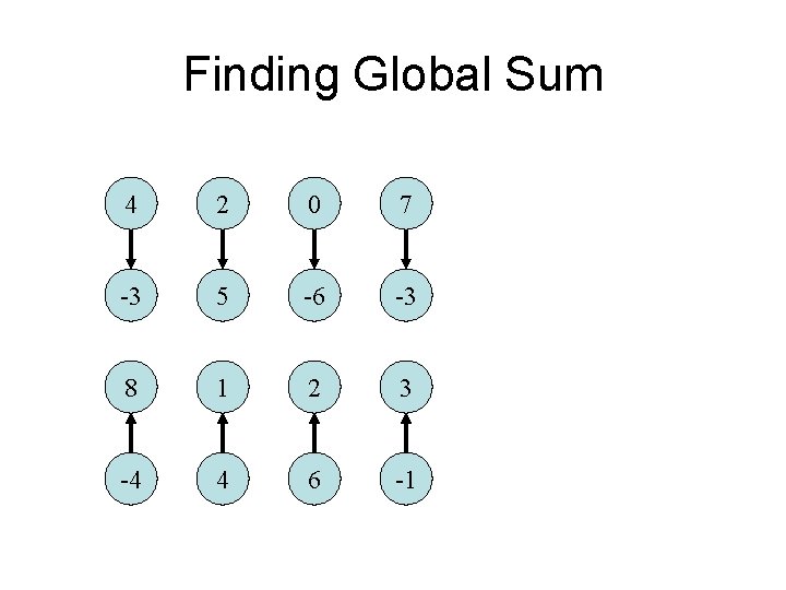 Finding Global Sum 4 2 0 7 -3 5 -6 -3 8 1 2