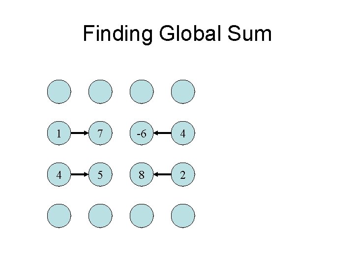 Finding Global Sum 1 7 -6 4 4 5 8 2 