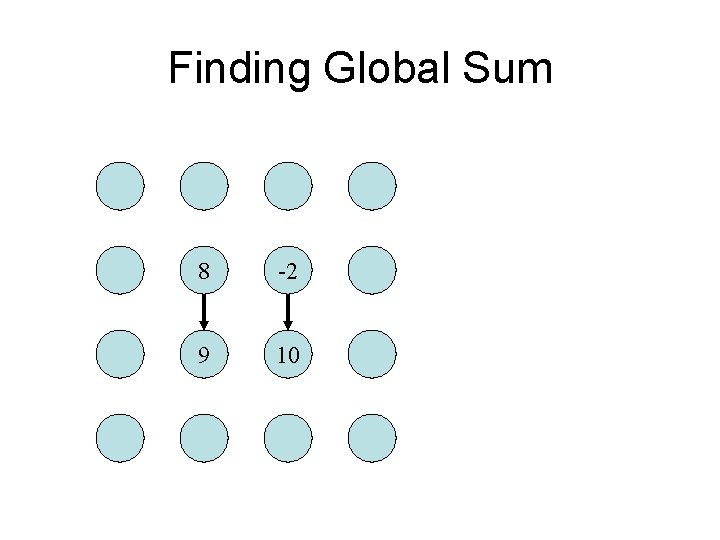 Finding Global Sum 8 -2 9 10 