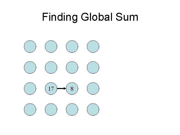 Finding Global Sum 17 8 