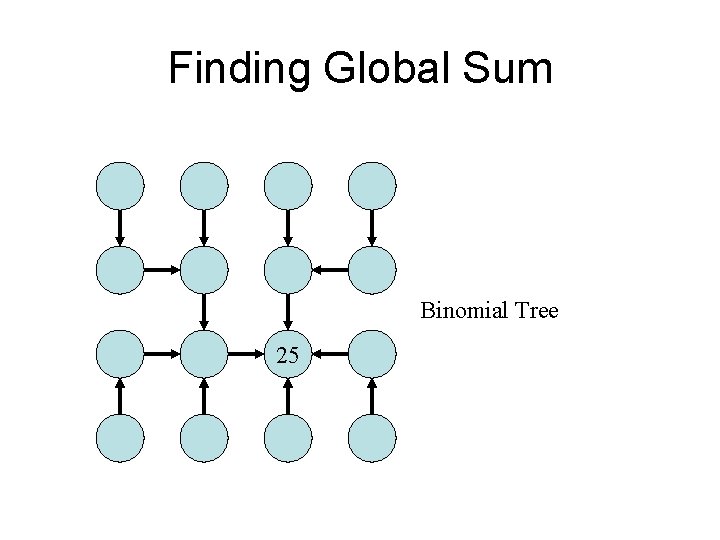 Finding Global Sum Binomial Tree 25 