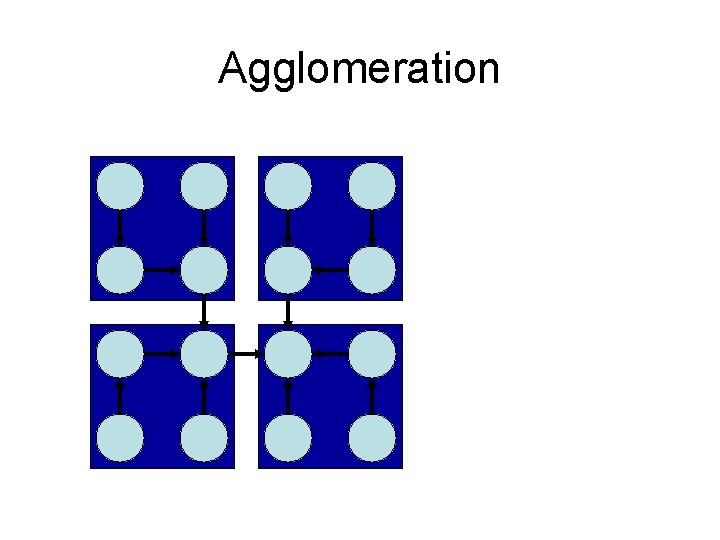 Agglomeration 