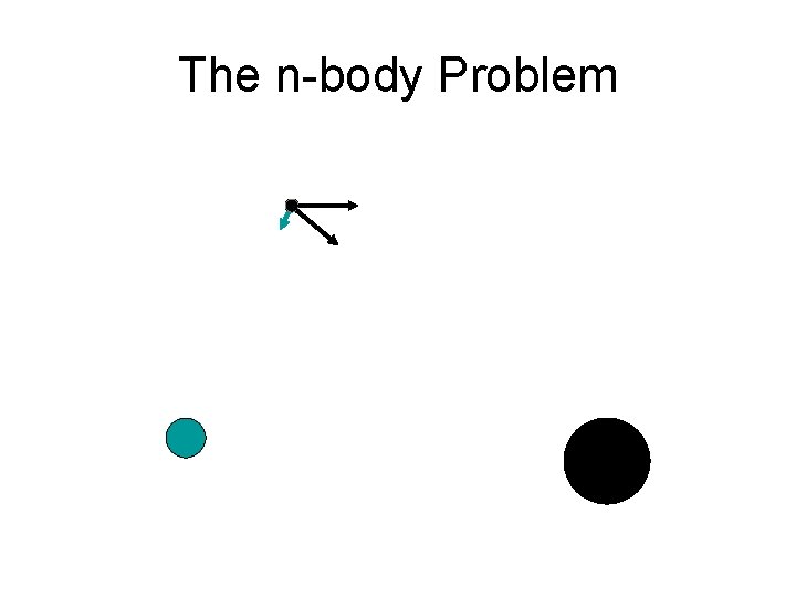 The n-body Problem 