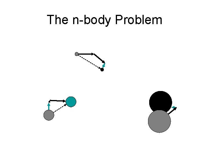 The n-body Problem 