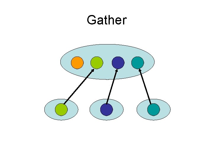 Gather 