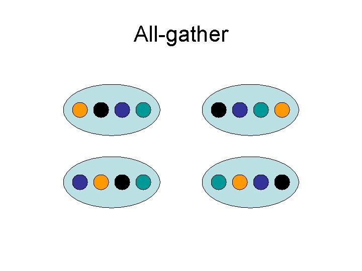 All-gather 