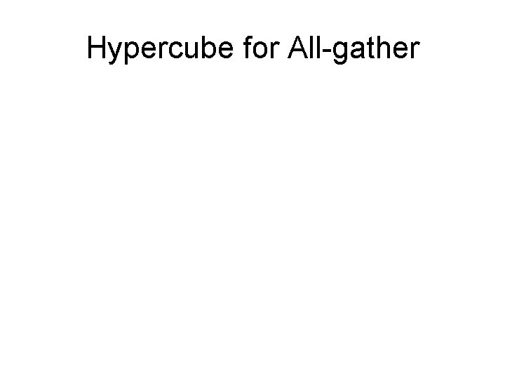 Hypercube for All-gather 