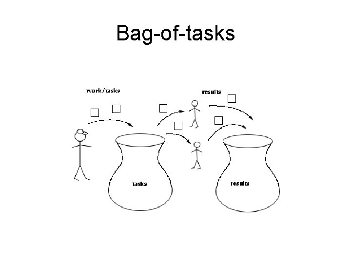 Bag-of-tasks 