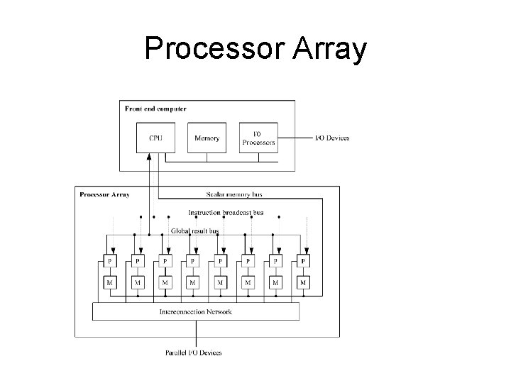 Processor Array 