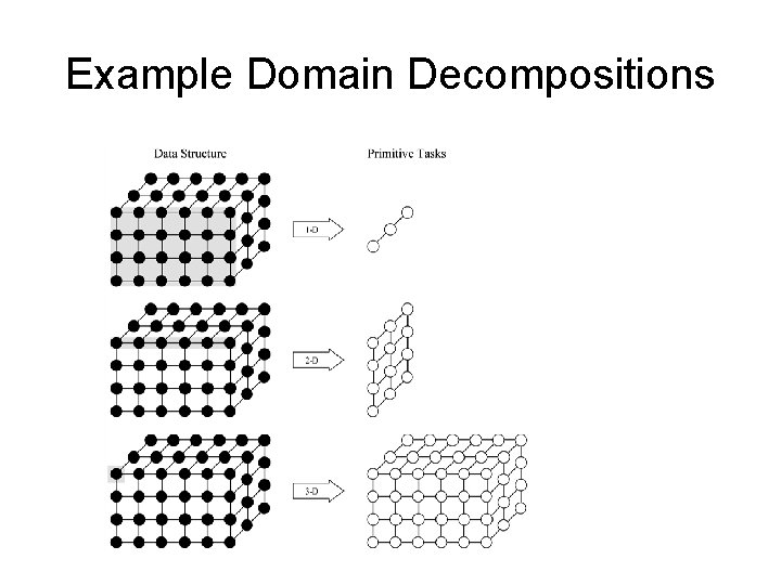 Example Domain Decompositions 