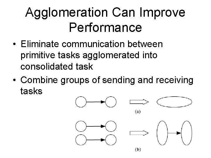 Agglomeration Can Improve Performance • Eliminate communication between primitive tasks agglomerated into consolidated task